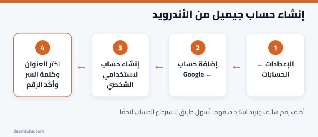 إنشاء حساب جيميل جديد من الجوال والكمبيوتر خطوة بخطوة خطوات إنشاء حساب جيميل جديد من الجوال