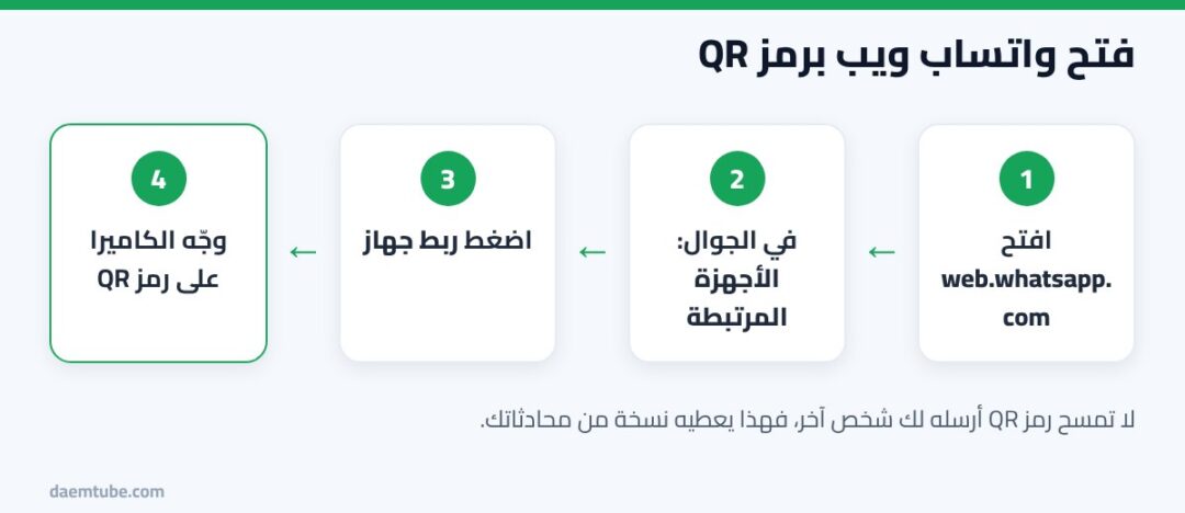واتساب ويب: طريقة فتح واتساب على الكمبيوتر برمز QR أو برقم الهاتف خطوات فتح واتساب ويب على الكمبيوتر برمز QR