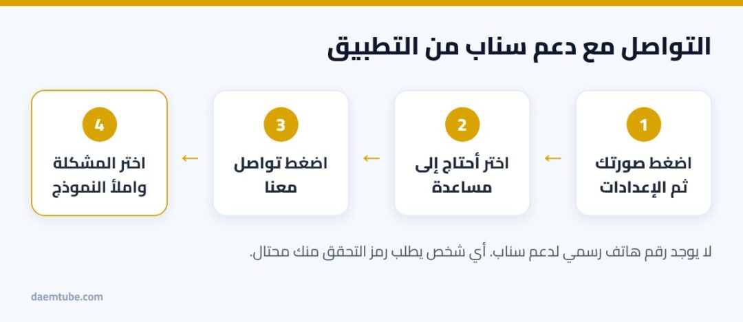 دعم سناب شات: طرق التواصل مع الدعم الفني لسناب وحل مشكلتك خطوات التواصل مع دعم سناب شات من داخل التطبيق