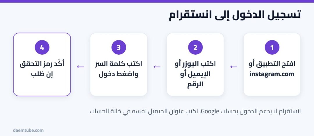 انستقرام تسجيل دخول: من التطبيق والمتصفح وحل مشاكل الدخول خطوات تسجيل الدخول إلى انستقرام من التطبيق والمتصفح
