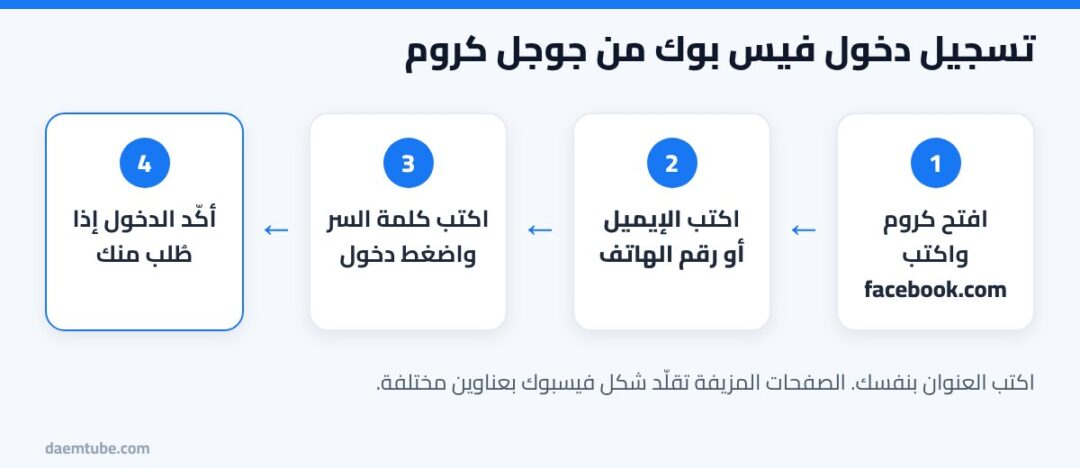 تسجيل دخول فيس بوك من جوجل كروم والجوال وحل مشاكل الدخول خطوات تسجيل دخول فيس بوك من جوجل كروم