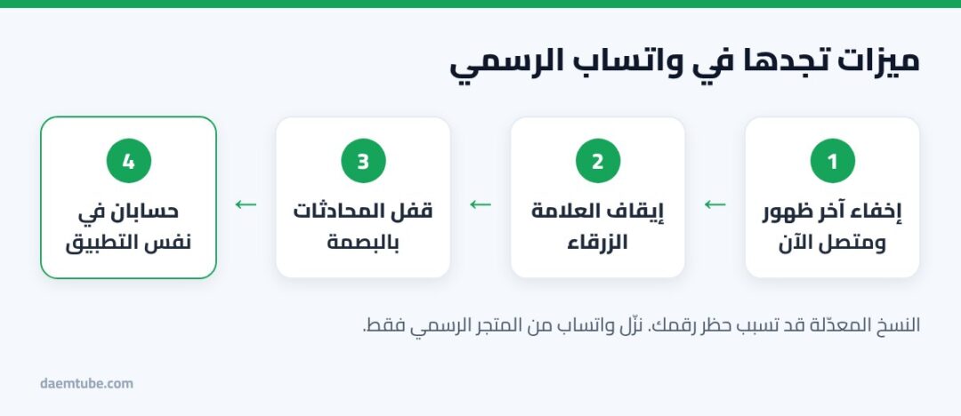 واتساب الذهبي وواتساب عمر: هل هي آمنة؟ المخاطر الحقيقية والبديل الرسمي مقارنة بين واتساب الذهبي والنسخة الرسمية من واتساب