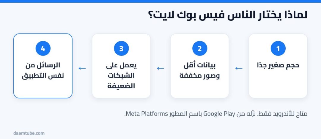 فيس بوك لايت: الفرق بينه وبين فيسبوك العادي وطريقة تنزيله الرسمية الفرق بين فيس بوك لايت وفيسبوك العادي