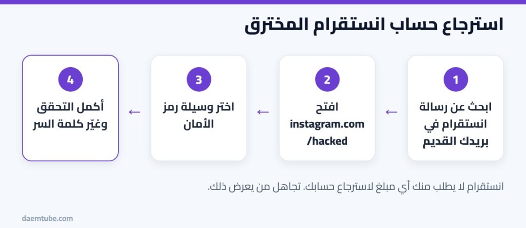 خطوات استرجاع حساب انستقرام