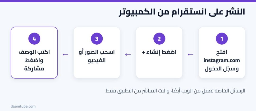 خطوات استخدام انستجرام ويب من الكمبيوتر