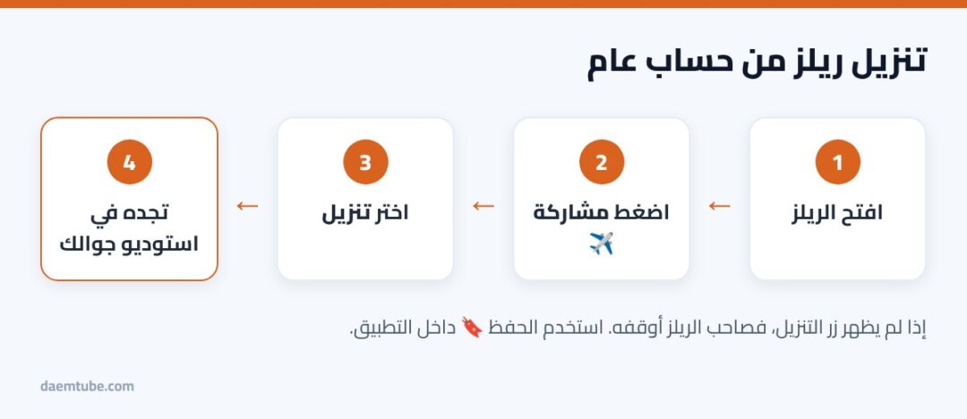 طرق حفظ وتحميل ريلز انستقرام الرسمية