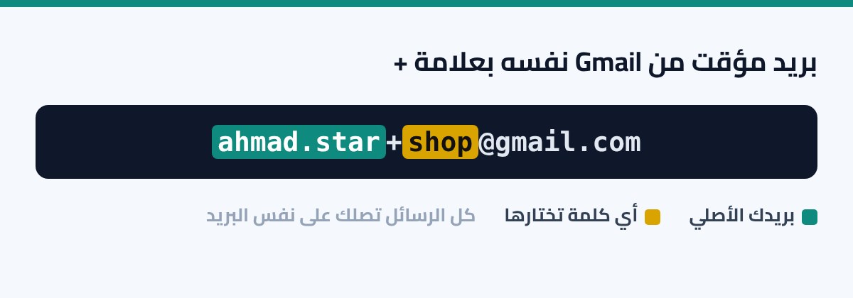 اريد بريد إلكتروني جاهز مع كلمة السر: اقتراحات باسمك وكلمة سر خاصة بك طريقة استخدام علامة + في Gmail كبريد مؤقت
