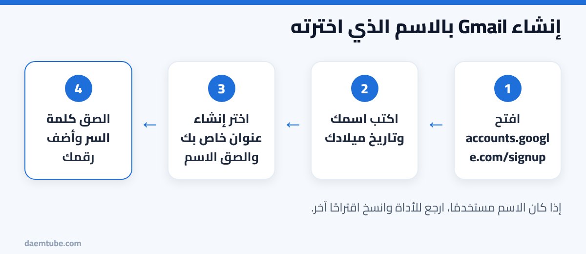اريد بريد إلكتروني جاهز مع كلمة السر: اقتراحات باسمك وكلمة سر خاصة بك خطوات إنشاء بريد Gmail جديد بالاسم الذي اخترته