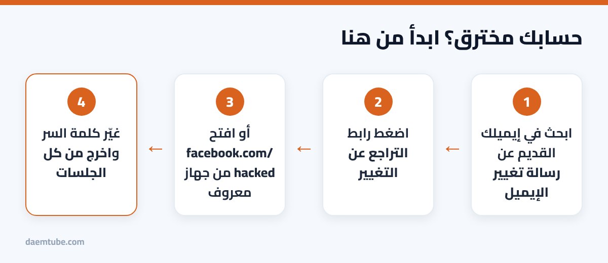 استرجاع حساب فيس بوك عن طريق الاسم حتى لو نسيت الإيميل والرقم (2026) خطوات استرجاع حساب فيسبوك المخترق