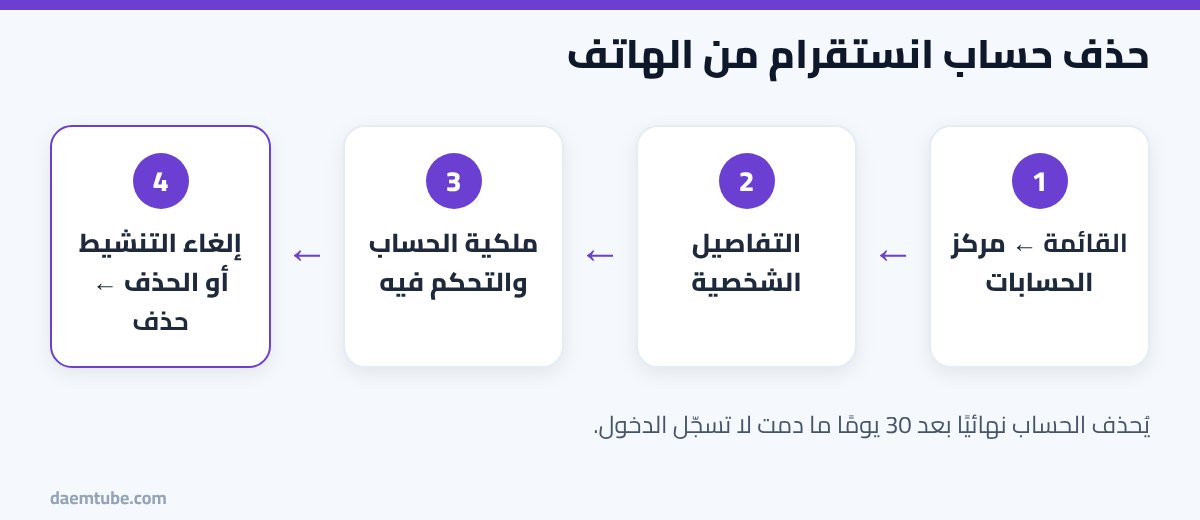 خطوات حذف حساب انستقرام نهائيا من الهاتف عبر مركز الحسابات
