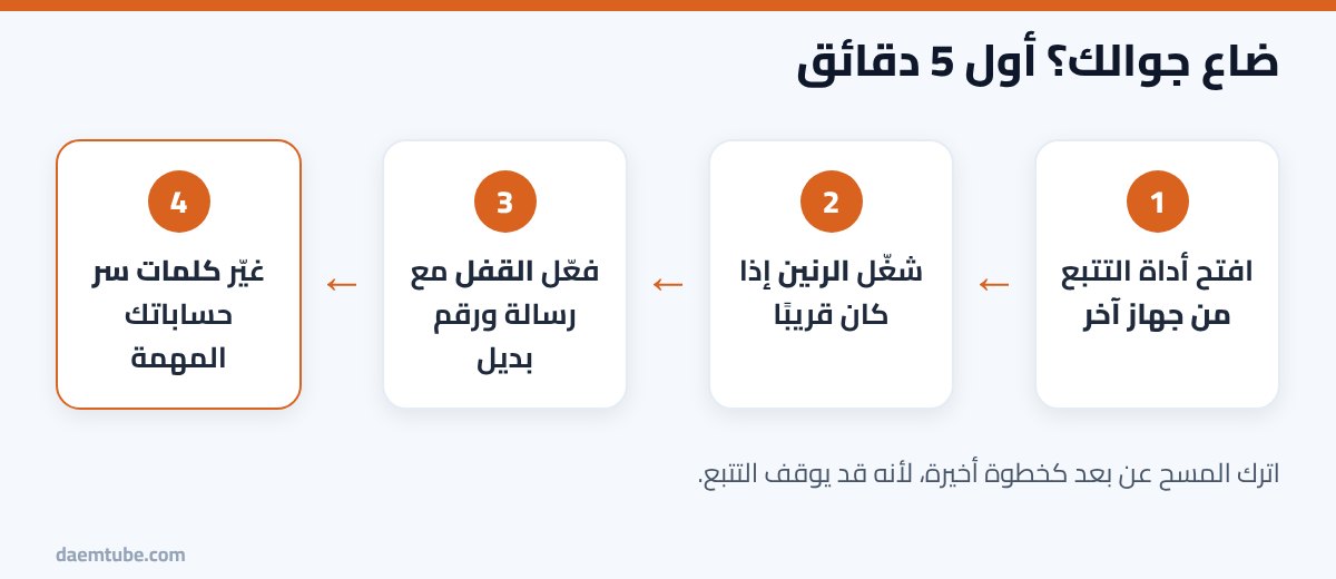 تحديد موقع الجوال المسروق أو الضائع: الطرق الرسمية للأندرويد والآيفون وسامسونج الخطوات الأولى عند ضياع أو سرقة الجوال