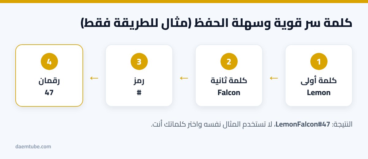 طريقة صنع كلمة مرور سناب شات قوية وسهلة الحفظ