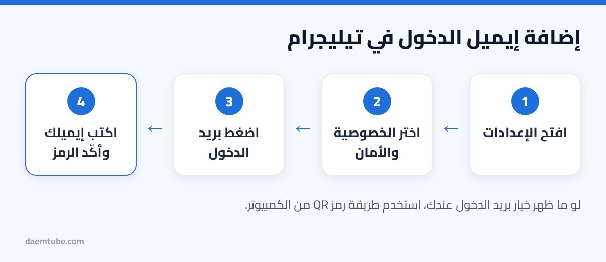 خطوات إضافة إيميل الدخول في تيليجرام