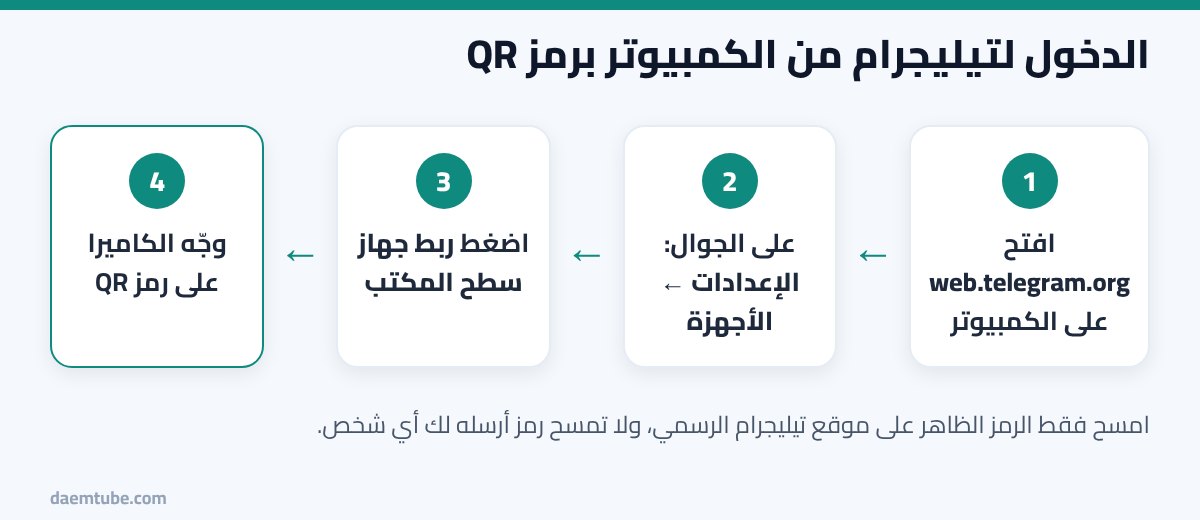 خطوات الدخول إلى تيليجرام من الكمبيوتر برمز QR