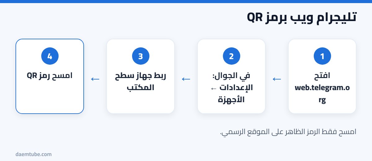 تسجيل دخول تليجرام من قوقل (تليجرام ويب) من الكمبيوتر والمتصفح 2026 خطوات تسجيل دخول تليجرام ويب من المتصفح برمز QR