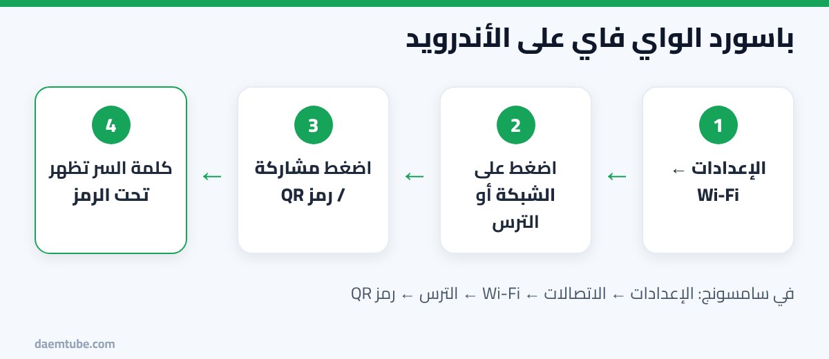 خطوات معرفة باسورد الواي فاي على الأندرويد