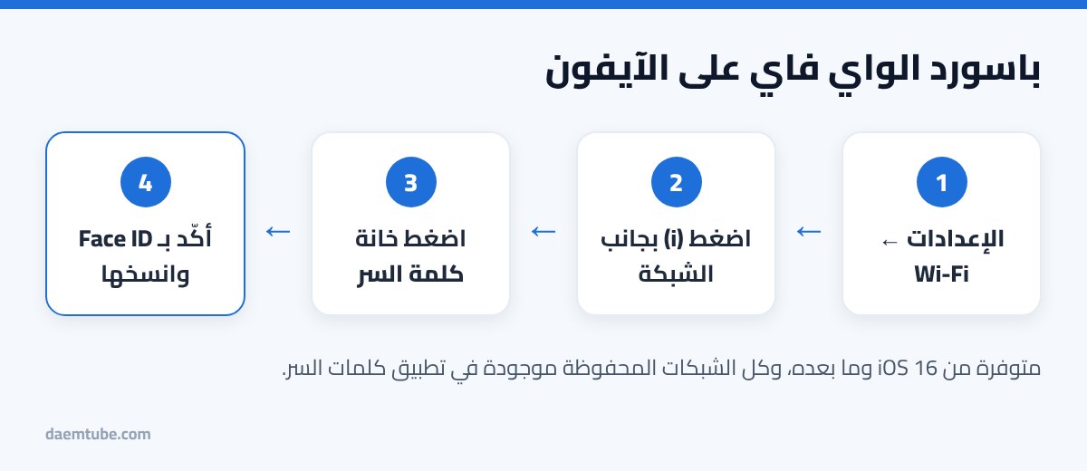 خطوات عرض كلمة سر الواي فاي على الآيفون
