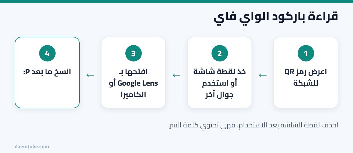 معرفة باسورد الواي فاي المتصل به عن طريق الباركود بدون برامج خطوات قراءة باركود الواي فاي لمعرفة كلمة السر